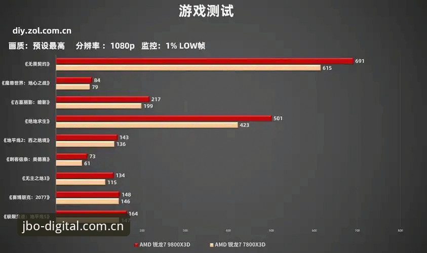 数字娱乐平台选择：JBO游戏平台与行业竞品全面对比