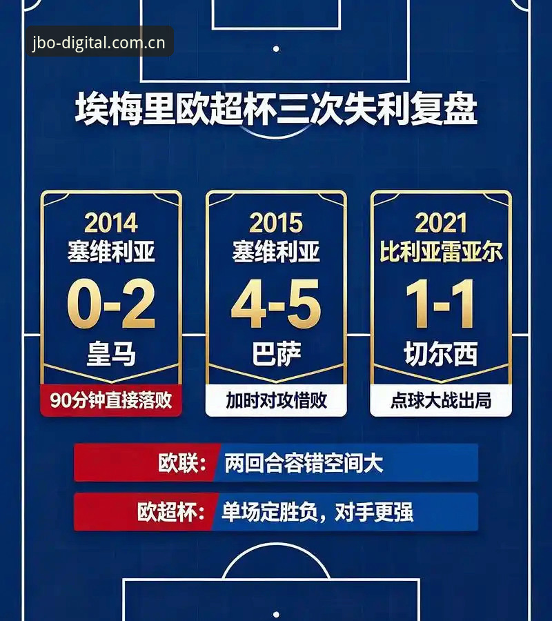 欧联杯决赛观赛复盘：埃梅里五冠执教体系的技术全解析指南