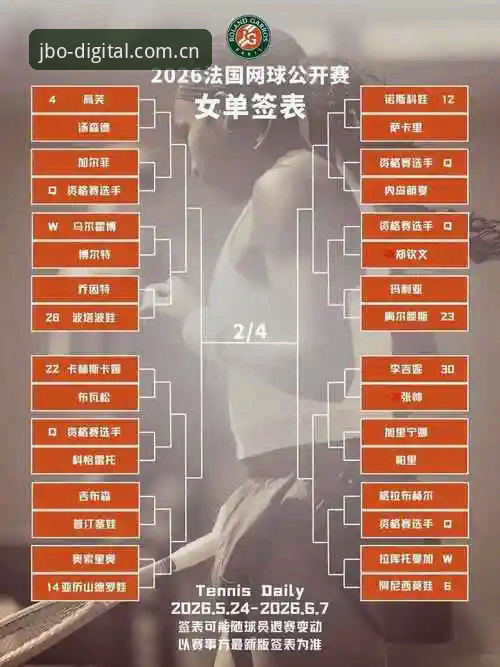 2026法网女单观赛指南：中国金花参赛亮点与竞博体育平台赛事解读